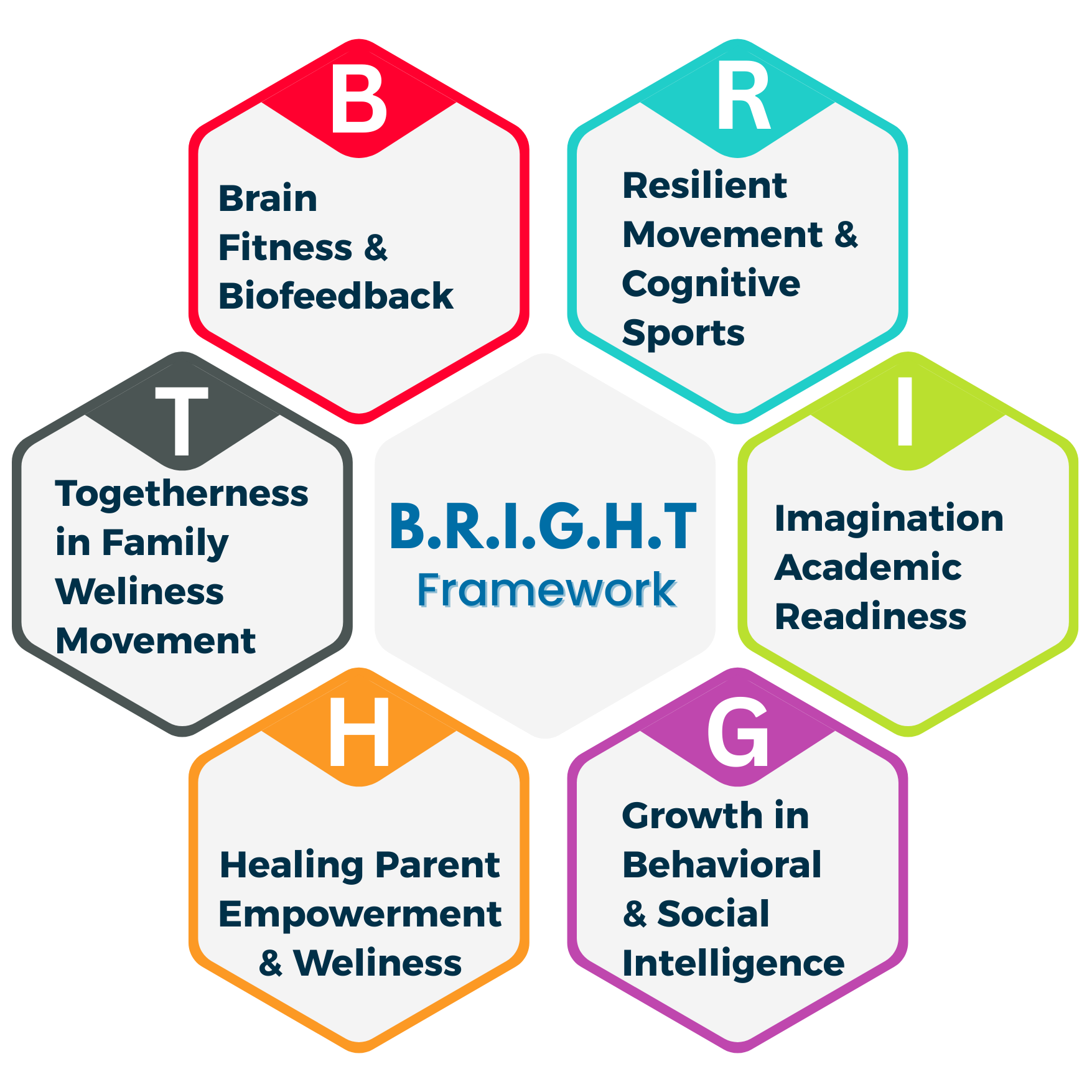 Boon Brain–Body Readiness™ (Ages 3–6) - Featured Program